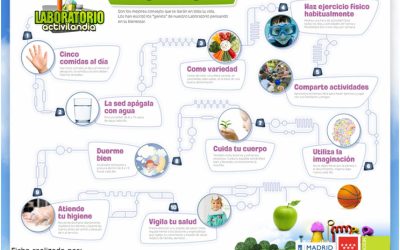 La alimentación saludable es parte de educación de la infancia de Vallecas