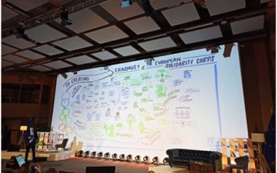 ‘Co-creamos’ lazos en Europa por la juventud, la inclusión, la participación y la sostenibilidad